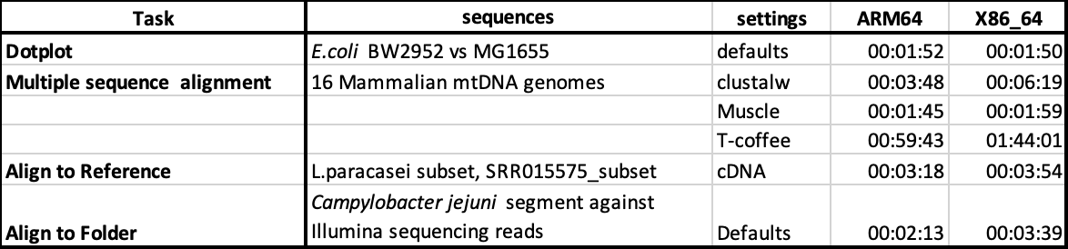 M1_BenchmarksTable.png M1 BenchmarksTable