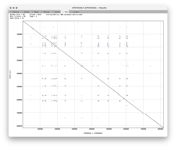 CompareGenomesPlot.png CompareGenomesPlot